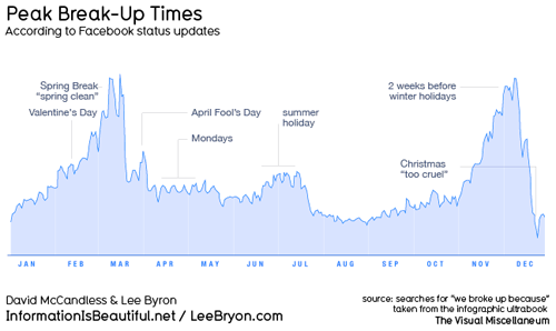 http://images.fastcompany.com/upload/breakups_large.jpg