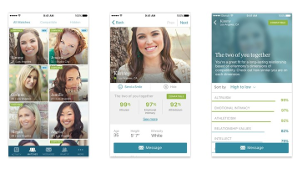 eHarmony Compatibility Scoring