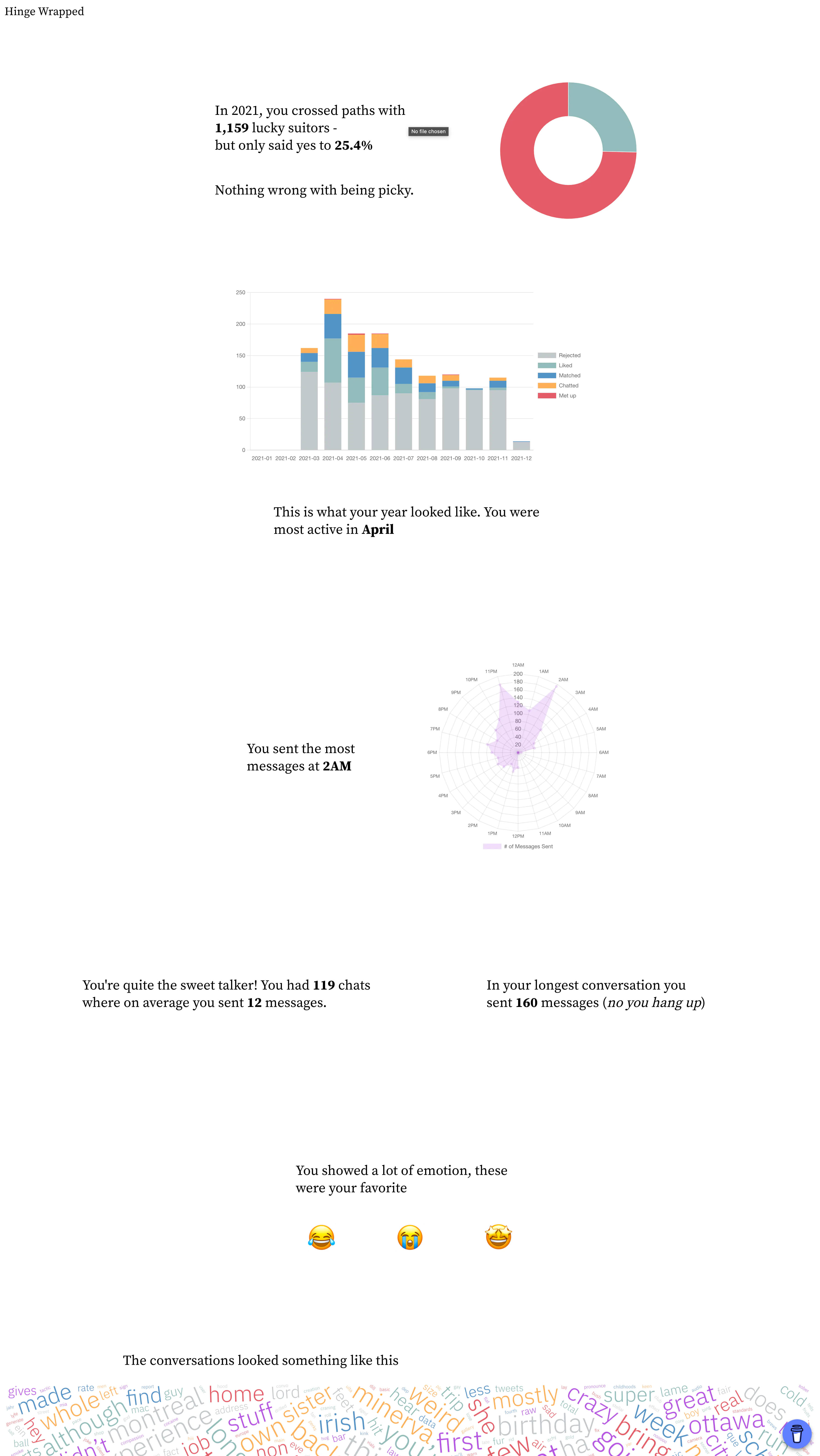 Hinge Wrapped Offers Daters a Look Back at What Went Right (and Wrong