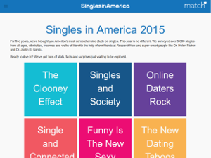 Match.com Singles in America 2015