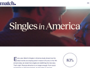 Match Singles In America Study