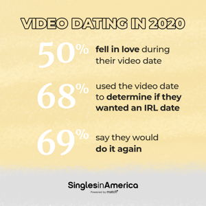 Singles in America Study