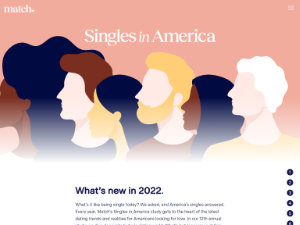 Singles in America Study