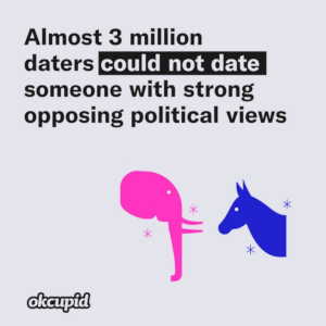 Political Views and Dating