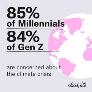 OkCupid Users Climate Change Concerns Statistic