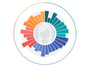 eHarmony Compatibility Report