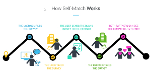 How Self-Match Works