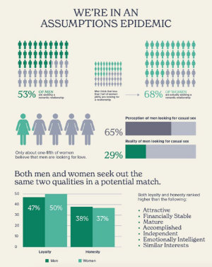 Tinder Green Flag Study Results