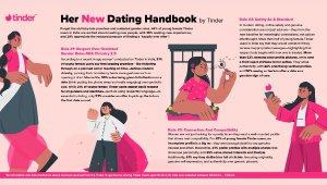 Tinder Dating Handbook