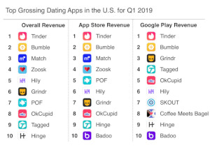 Top Dating Apps